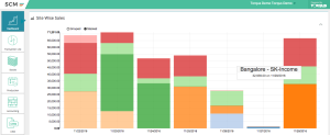 torqus new scm ui and ux